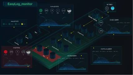 余額寶11.11 基于日志數(shù)據(jù)分析的高效運(yùn)維實(shí)踐
