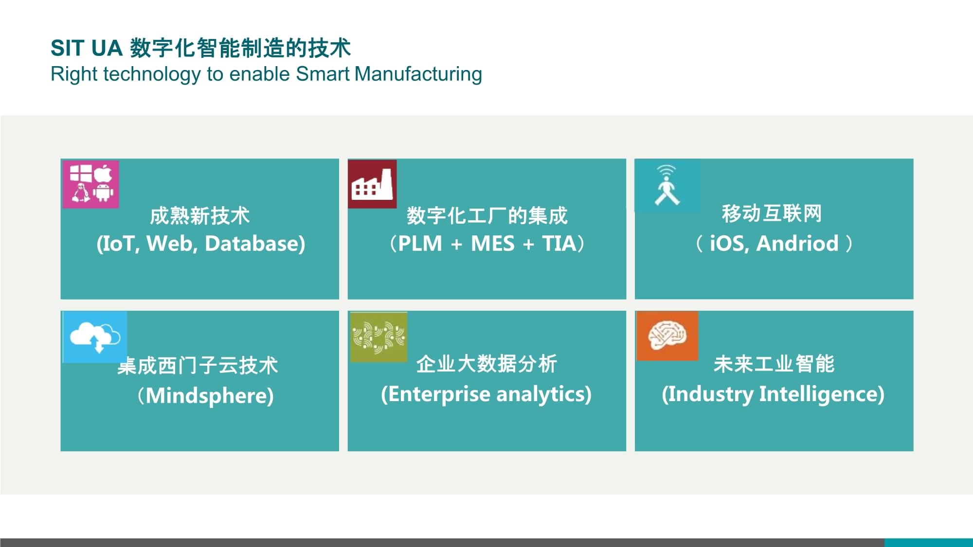 智能制造MES產(chǎn)品架構(gòu)與功能剖析 以大數(shù)據(jù)為驅(qū)動(dòng)核心