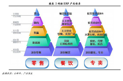 【調(diào)研最前線】科脈技術(834873):深耕零售餐飲業(yè)信息化,打造O2O服務領軍企業(yè)