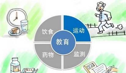 【健康】這種病是導致廣東居民早死的主要疾病,五成人未主動篩查!女性更易中招!