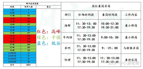【餐飲管理】人才管理的6大策略+4大方法,人效提升的小秘密都在這里!