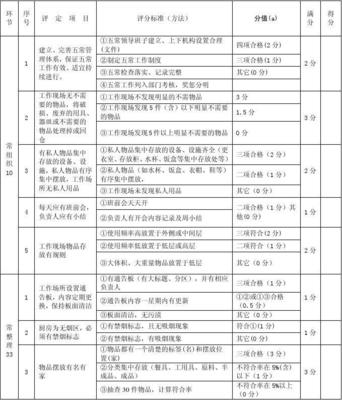 浙江省餐飲業五常(5C)管理實施評估標準