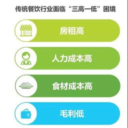 2019年餐飲新零售的思考 產品開發